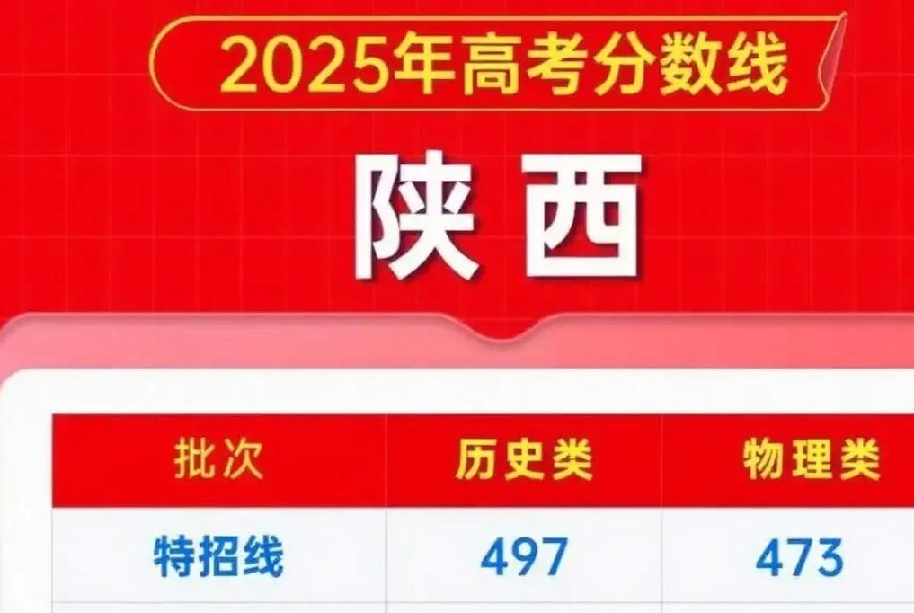 又降40分！

这回孩子终于有学上了。

老王闺女去年差本科线42分，今年分数出