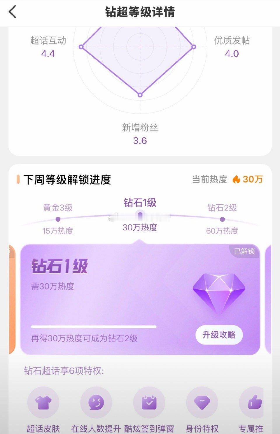 Angelababy再次钻超了，26年第一个钻超这么快就来了