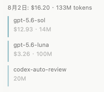 价格调低后，GPT 5.6 luna Max确实很省，10亿token才3刀多点