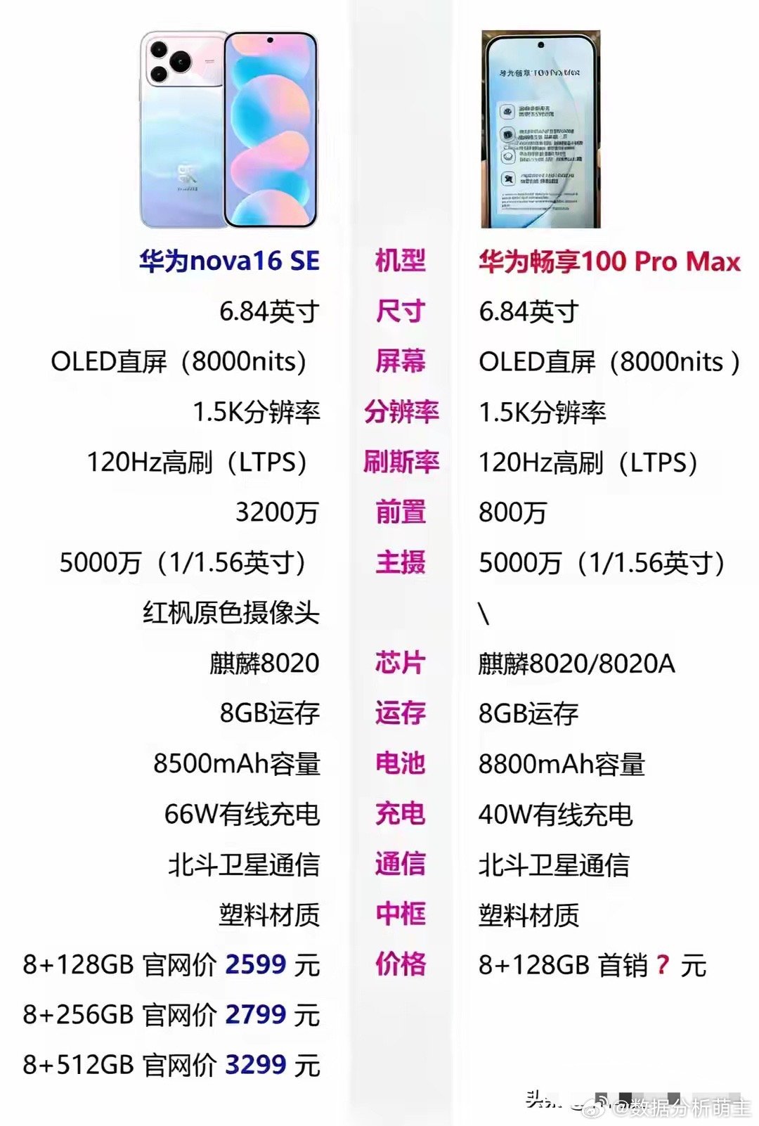 光追+2K超分+超帧三并发，iQOO Neo 12官宣：本系首配自研电竞芯片Q3
