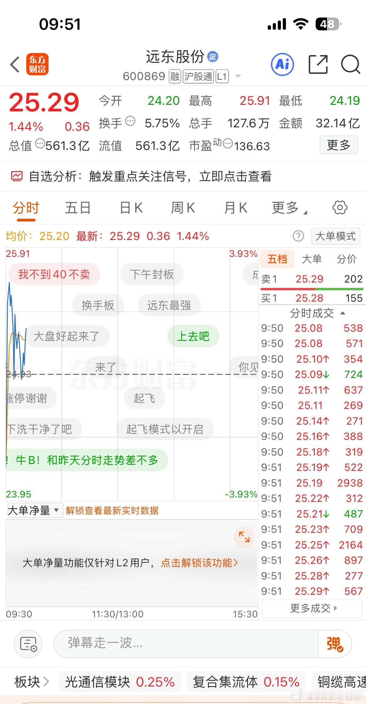 今天还能力挽狂澜吗 ​​​