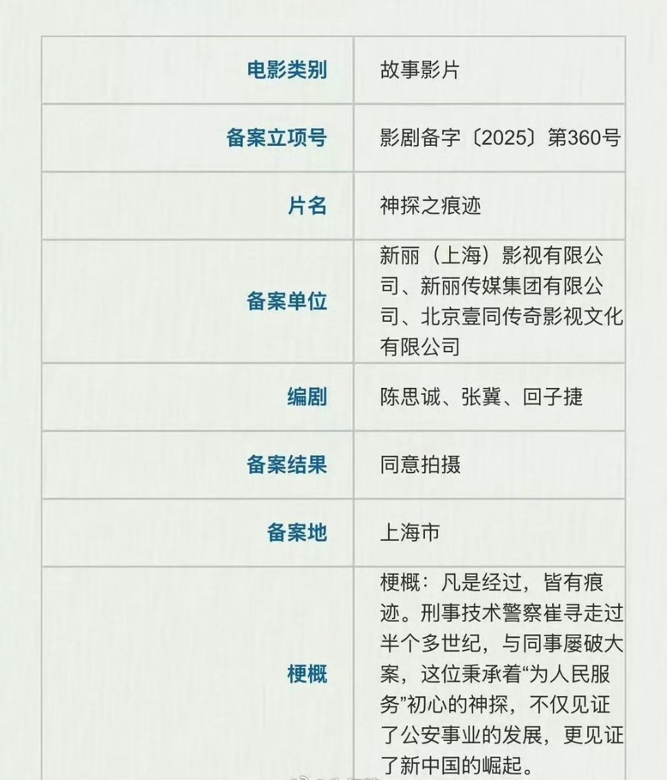 🍉陈思诚新电影《神探之痕迹》张译、马丽，8月底9月初开机 ​​​