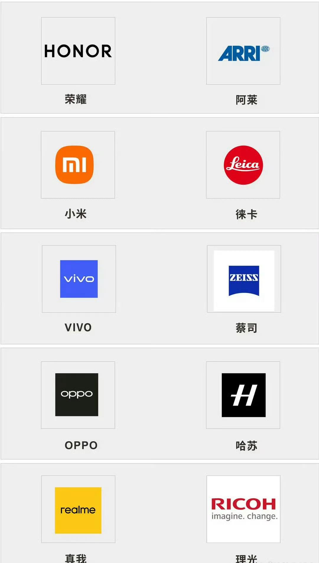 荣耀——阿莱（ARRI）
小米——徕卡
vivo——蔡司
OPPO——哈苏
真我