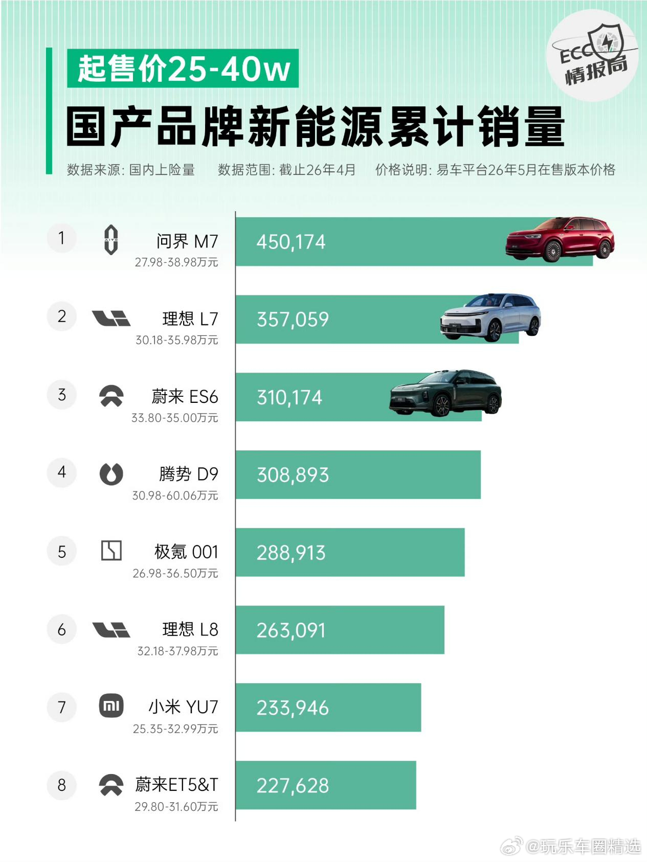 很多人聊智能车，喜欢聊大词，但我更关心它能不能解决小麻烦。比如带孩子放学回家，倒
