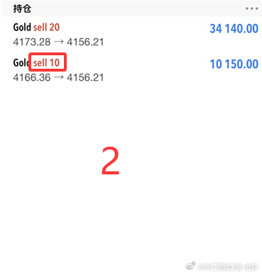 黄金[超话] 这4150要破位了。外汇黄金[超话]黄金现货黄金金价外汇领域王者-