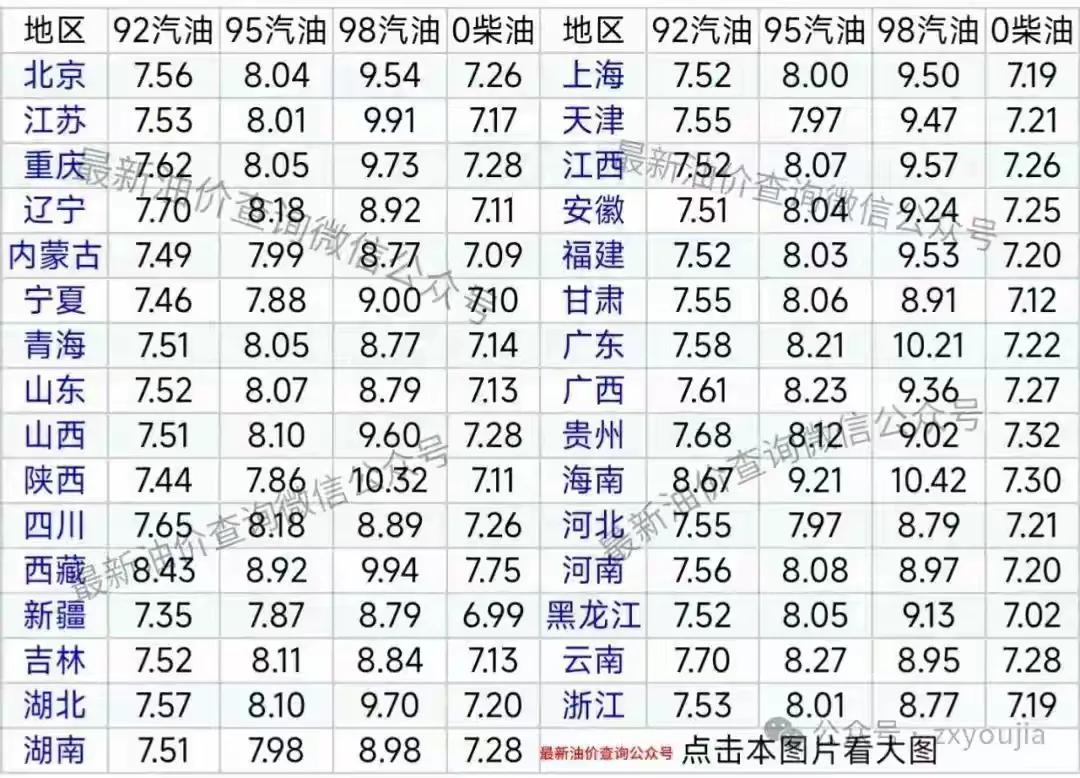 油价就要大跌！今日油价 | 11月5日最新油价（92号，95号汽油，柴油价格）