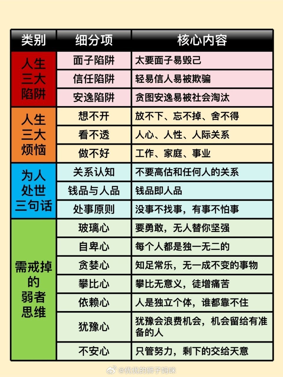 关于人性，我讲透了吗？ 