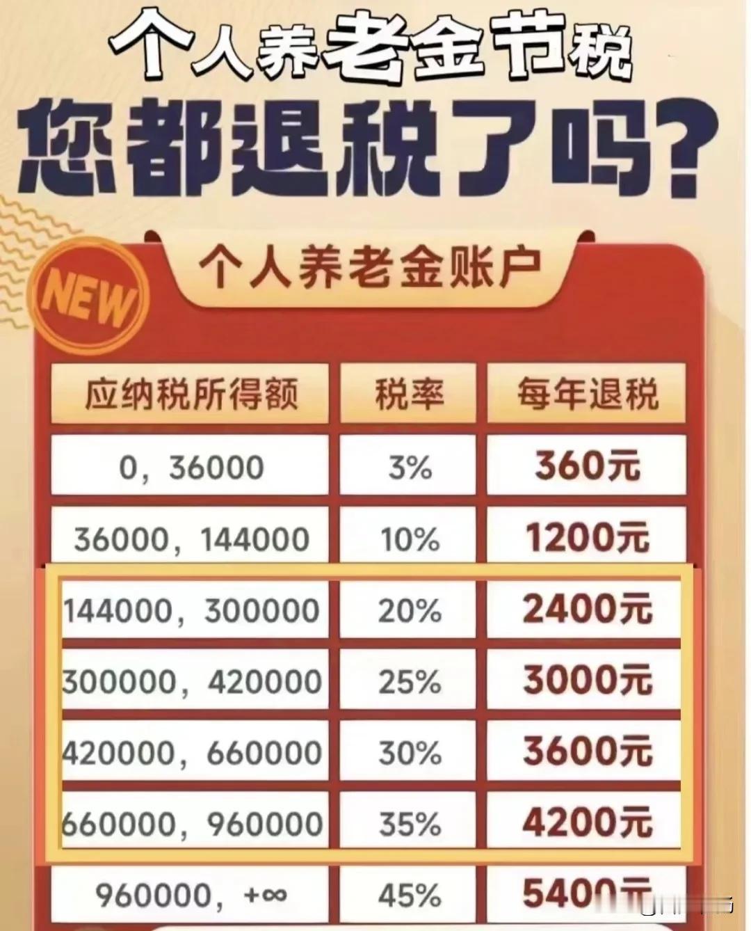 昨天晚上我跟老公对2025年度个人所得税专项扣除信息进行了确认。

专项扣除的项