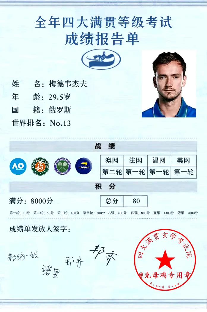梅德韦杰夫2025年大满贯豪取1胜，退役吧，反正可以进名人堂，也是95后唯一的男