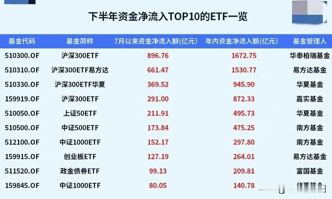 A股:三季度“国家队”净买入2218亿，所以2700点的A股到底是谁在做空？看完