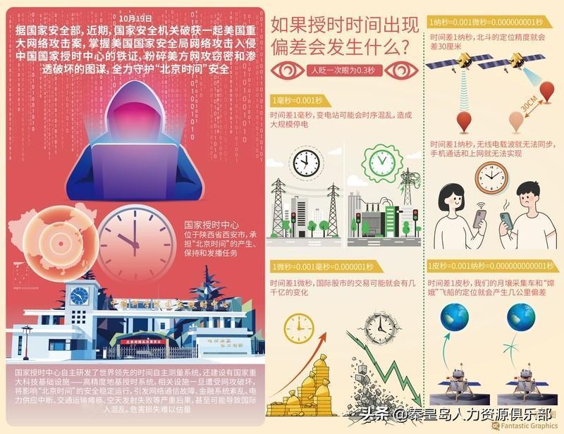 美国为啥死磕咱们的“北京时间”？真相让14亿人热血沸腾！

最近国家安全部甩出个
