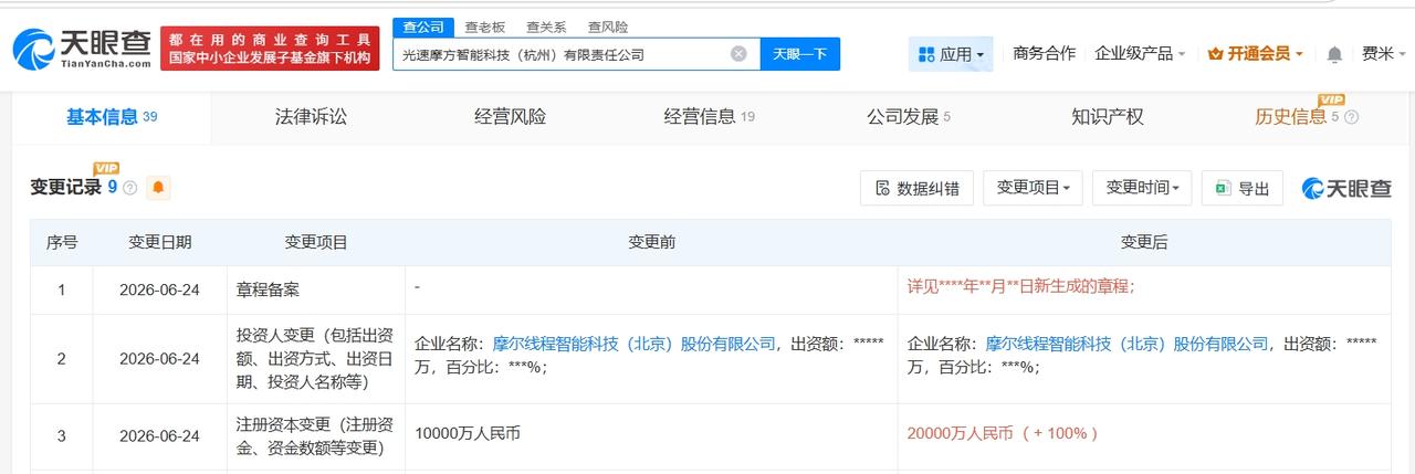 摩尔线程旗下杭州光速摩方智能科技公司增资至2亿
 增幅100%
天眼查App显示