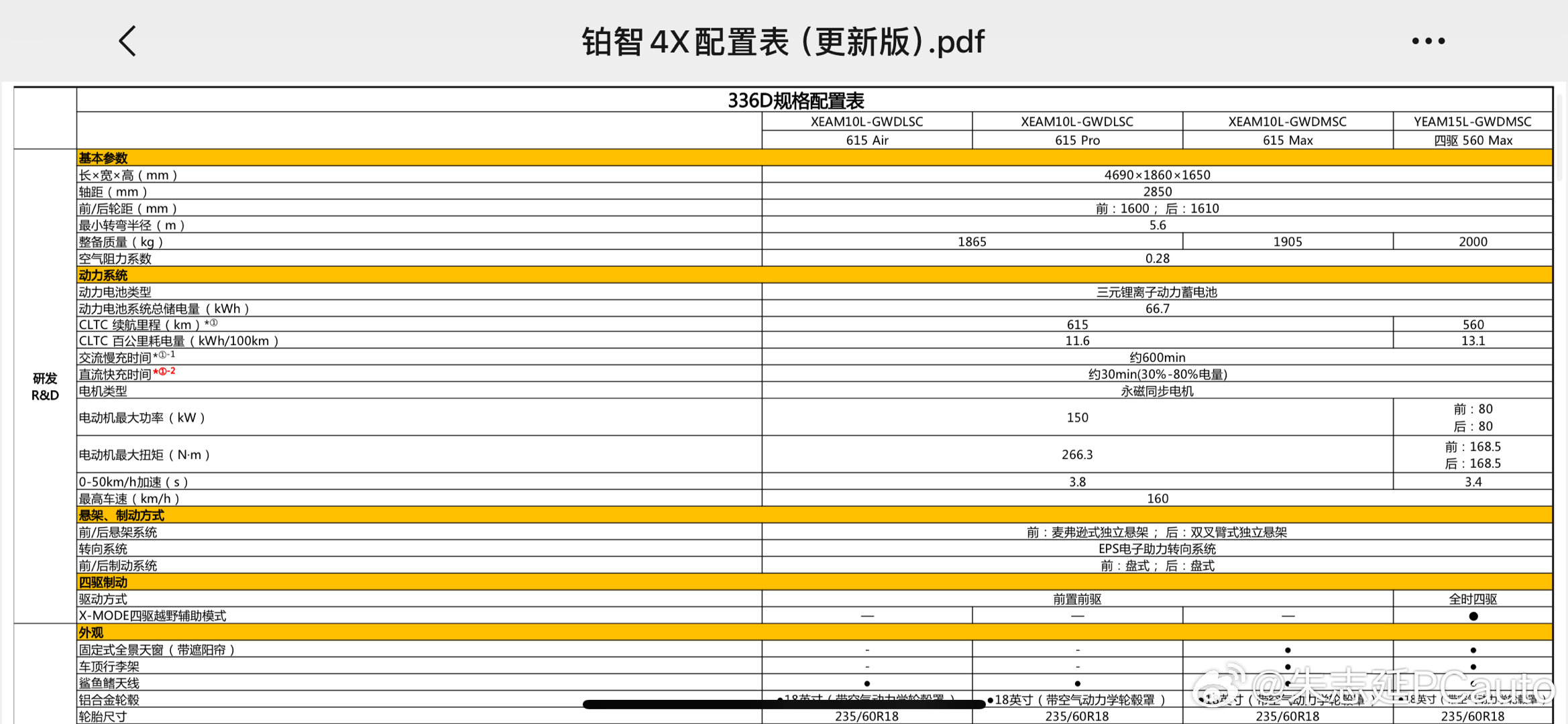 有一说一，我后知后觉到现在才知道广汽丰田把bZ4x改成了“铂智4X”。然而我不得