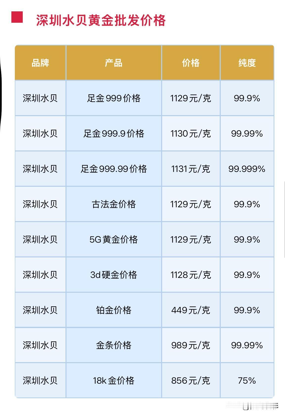 水贝黄金价格查看！

2026年9月8日，农历七月二十七，星期二。

那么来看看