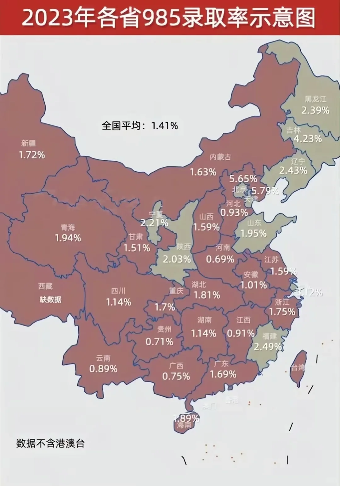 2023年各省985大学录取率，你们省好考吗