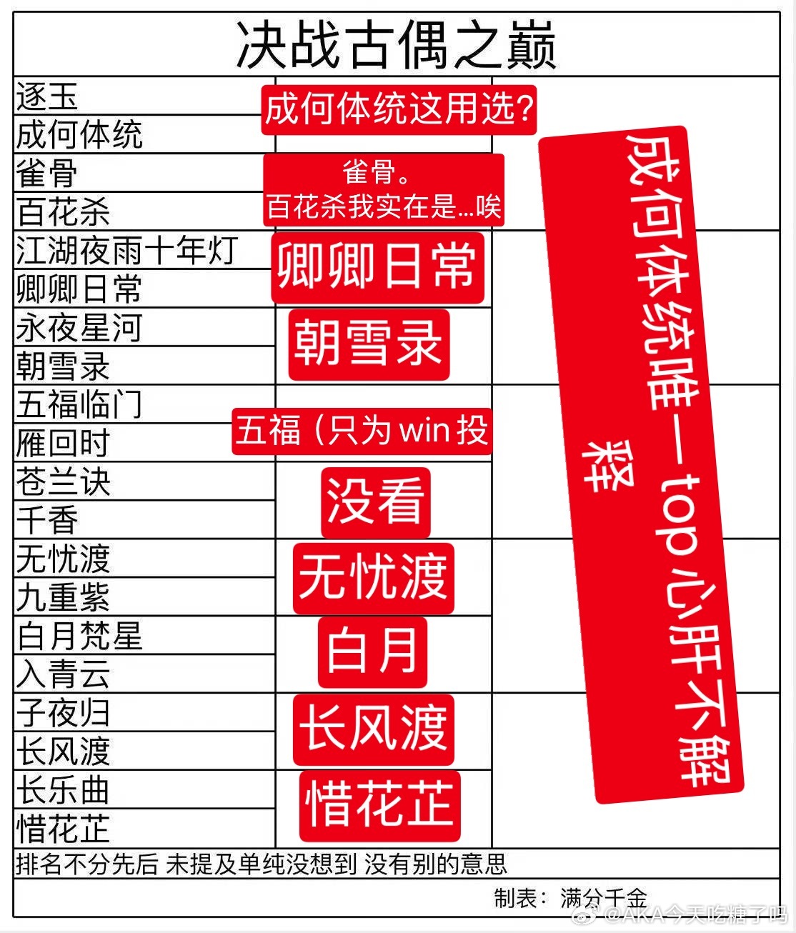 古偶 