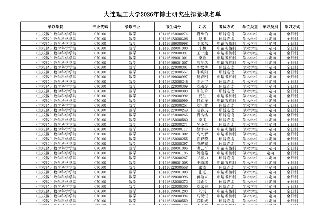 大连理工大学2026年博士研究生拟录取名单