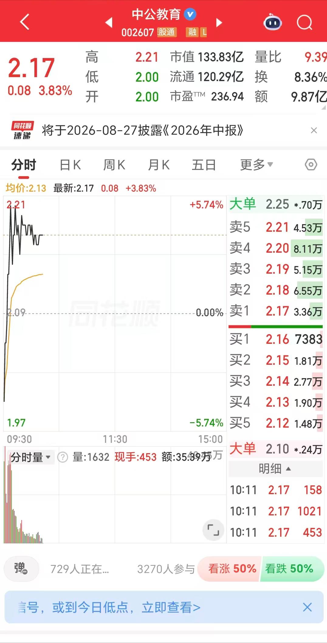 中公教育股票还是挺坚挺的，并没有出现暴跌，甚至跌停的现象。

因为“南京宝宝总”