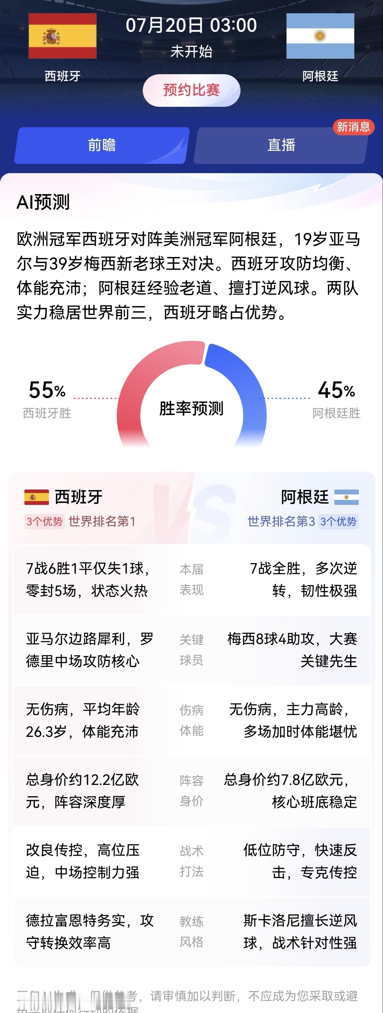 西班牙对阿根廷比分预测 欧洲冠军西班牙对阵美洲冠军阿根廷，19岁亚马尔与39岁梅