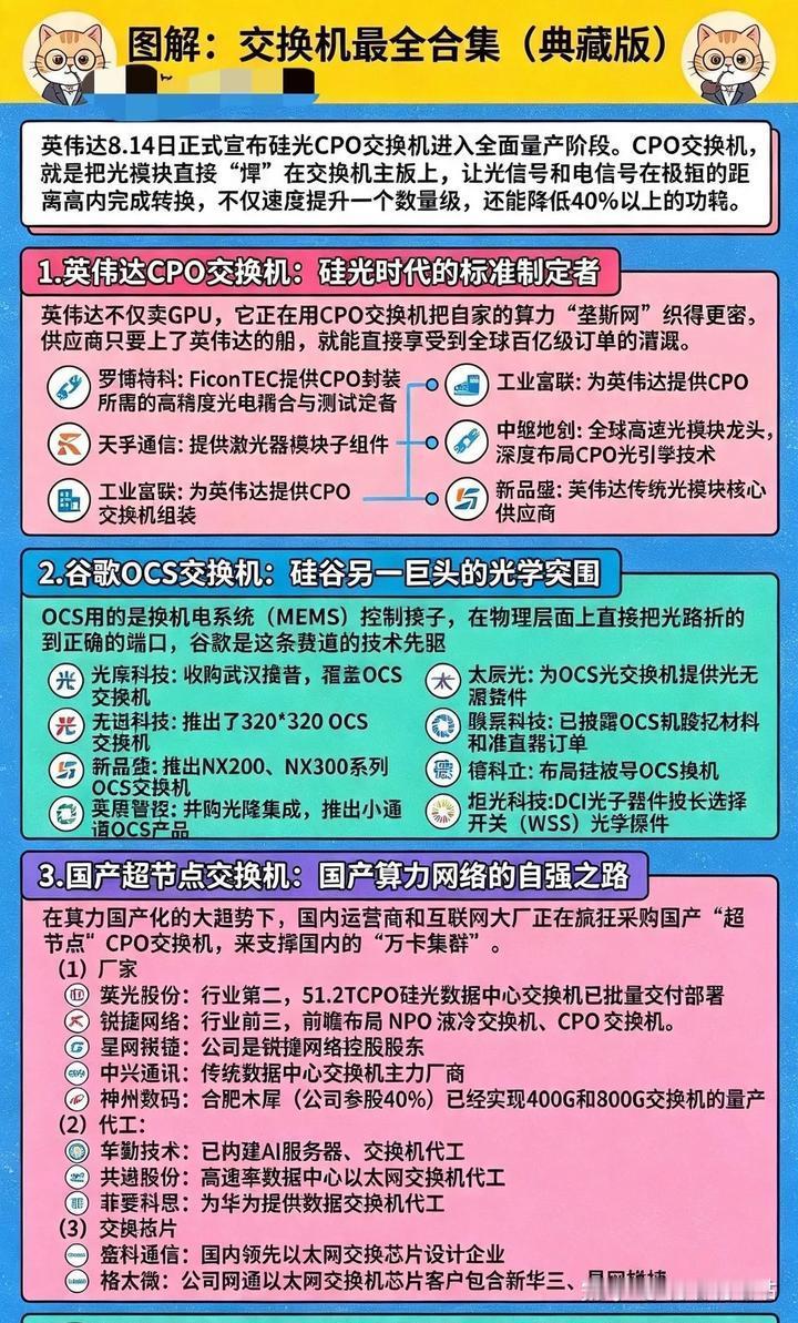 CPO、OCS、国产超节点交换机，AI算力网络迎来爆发
CPO、OCS、国产超节