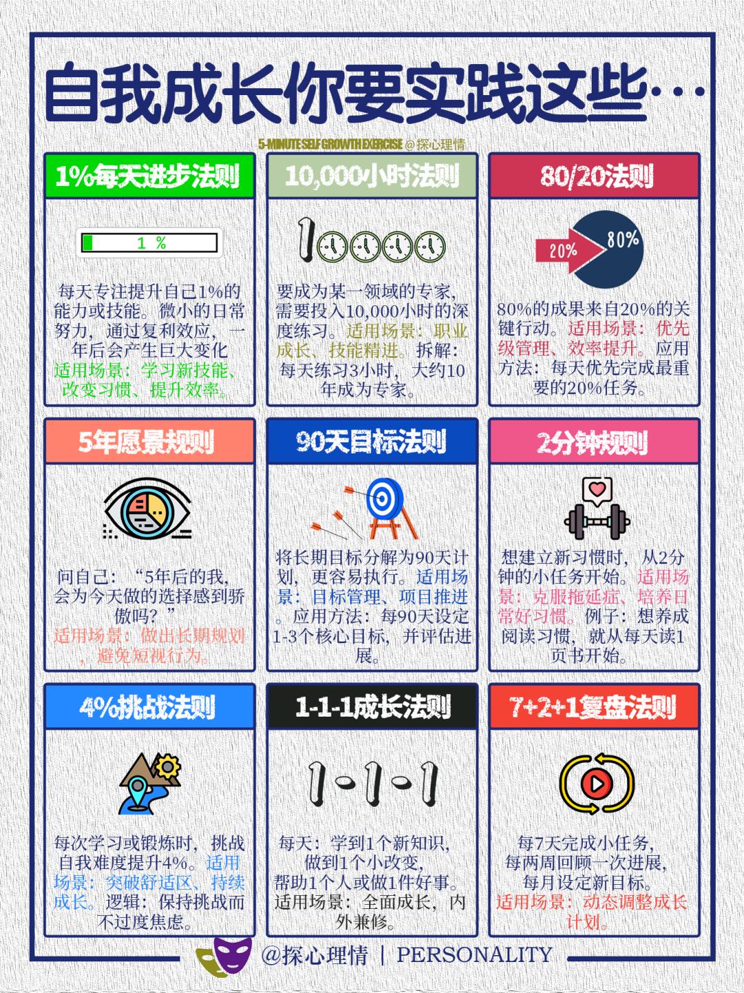 自我成长你需要实践这些法则