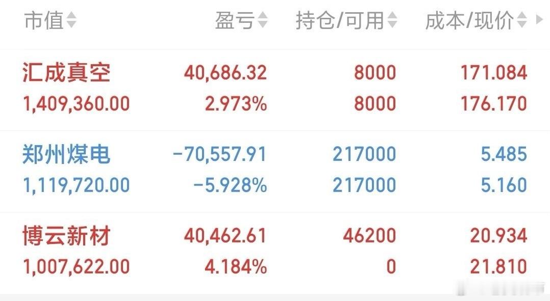 $博云新材(SZ002297)$  今日盘面震荡反复，板块热度犹在，换手保持活跃