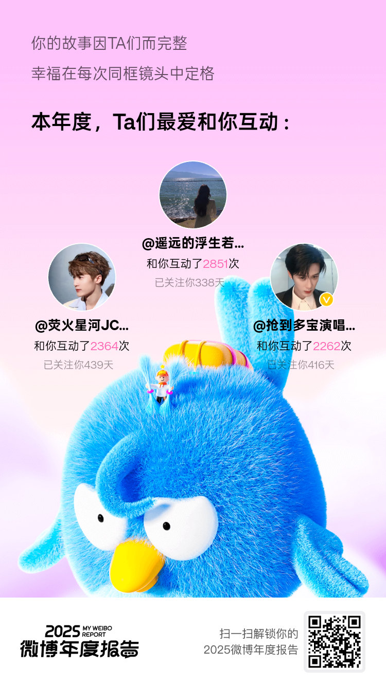 微博年度报告一路同行的回忆闪闪发光，每一次互动都如此美好。感谢让我的日常分享变成