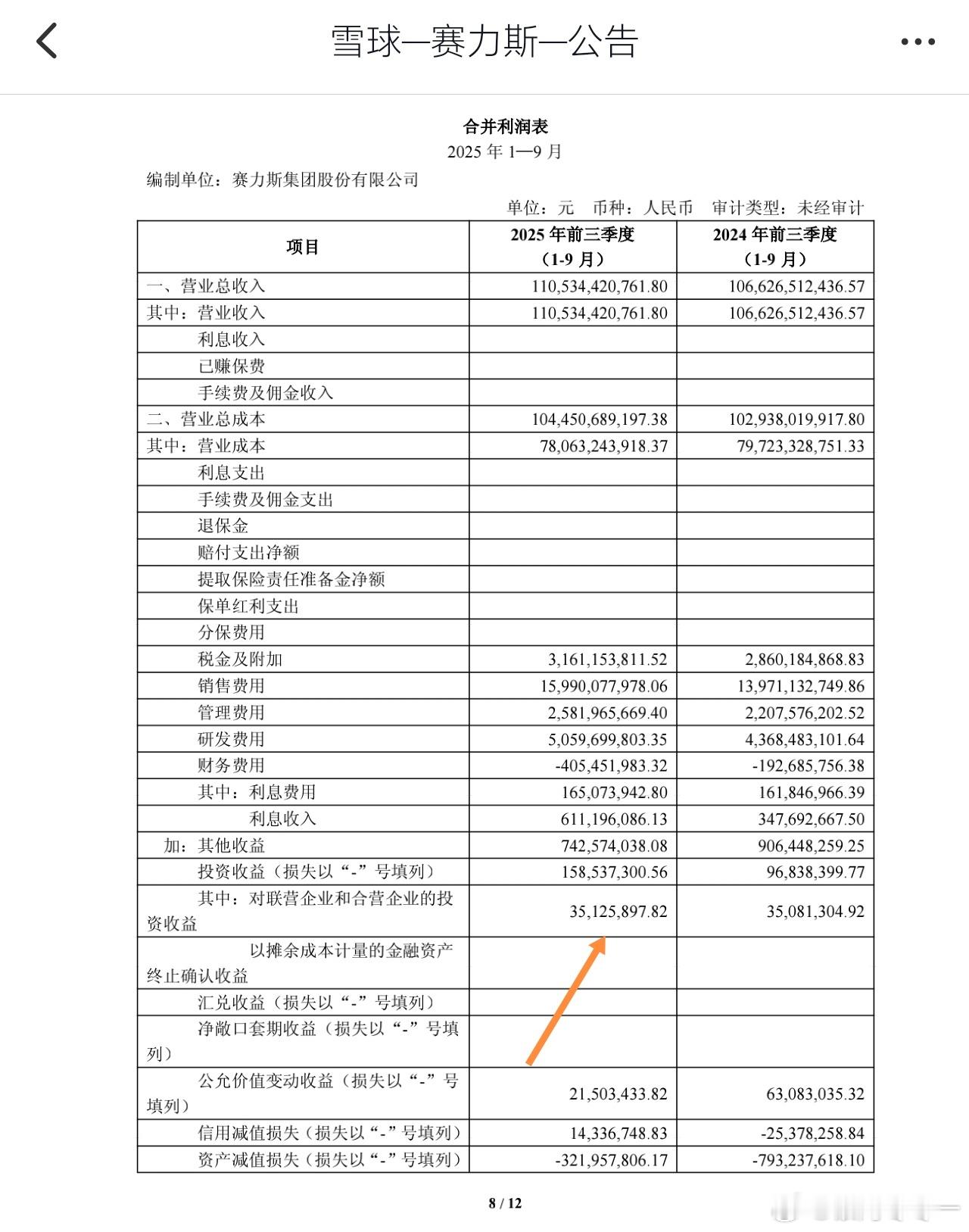 图一赛力斯半年报，对联营公司确认投资收益6700万，也就是引望上半年亏损6.7亿