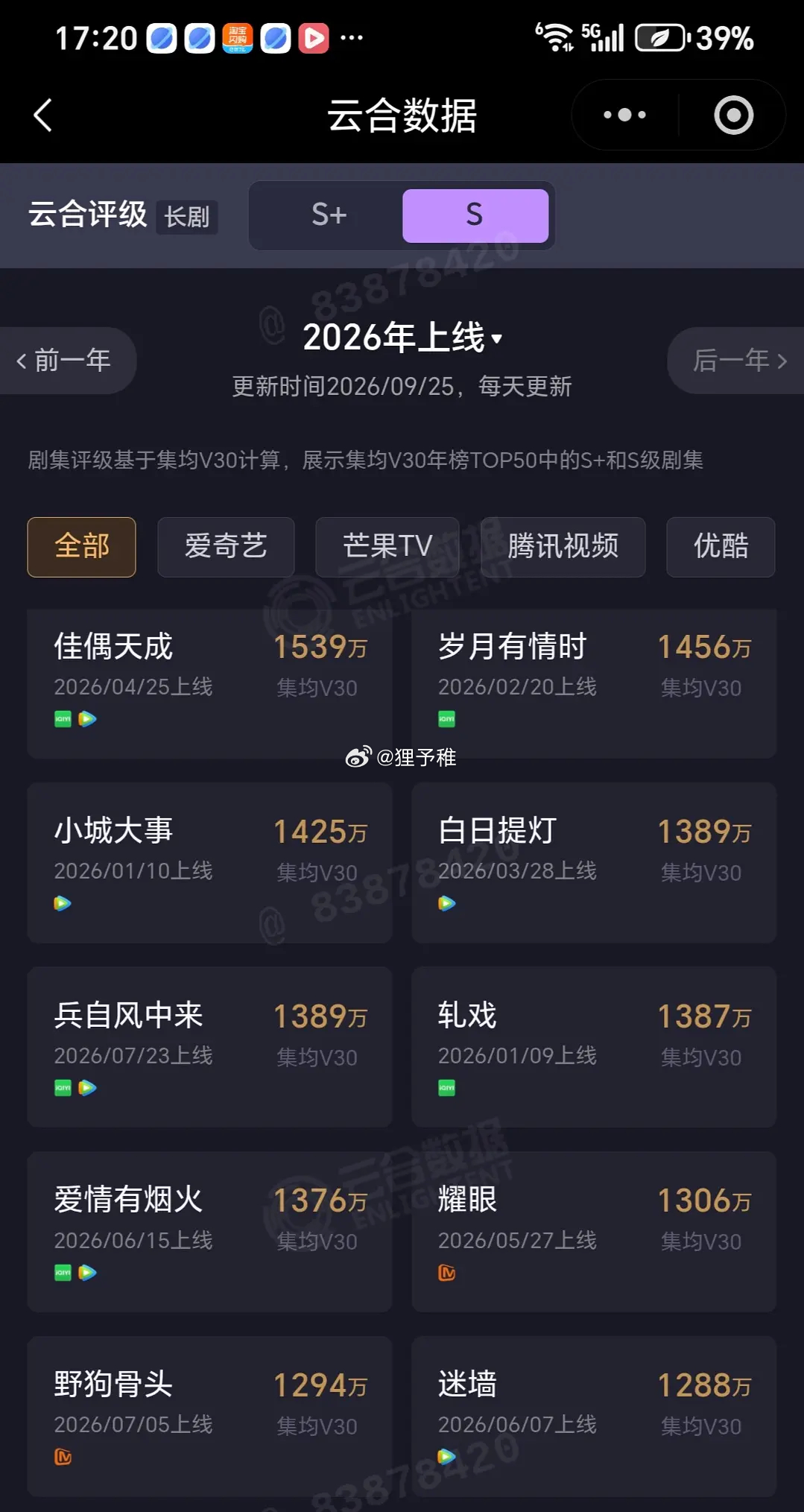 今年目前为止云合v30集均排名，评级S+，S剧（集均1094万以上剧集） ​​​