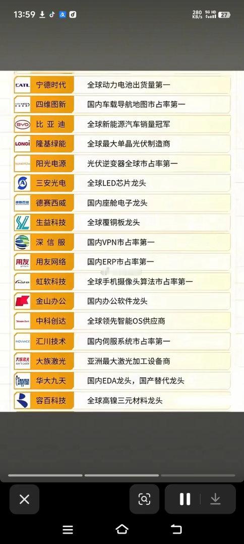 收藏级！A股核心权重资产50强，科技主线的压舱石全在这了!别再乱找主线了！这份科