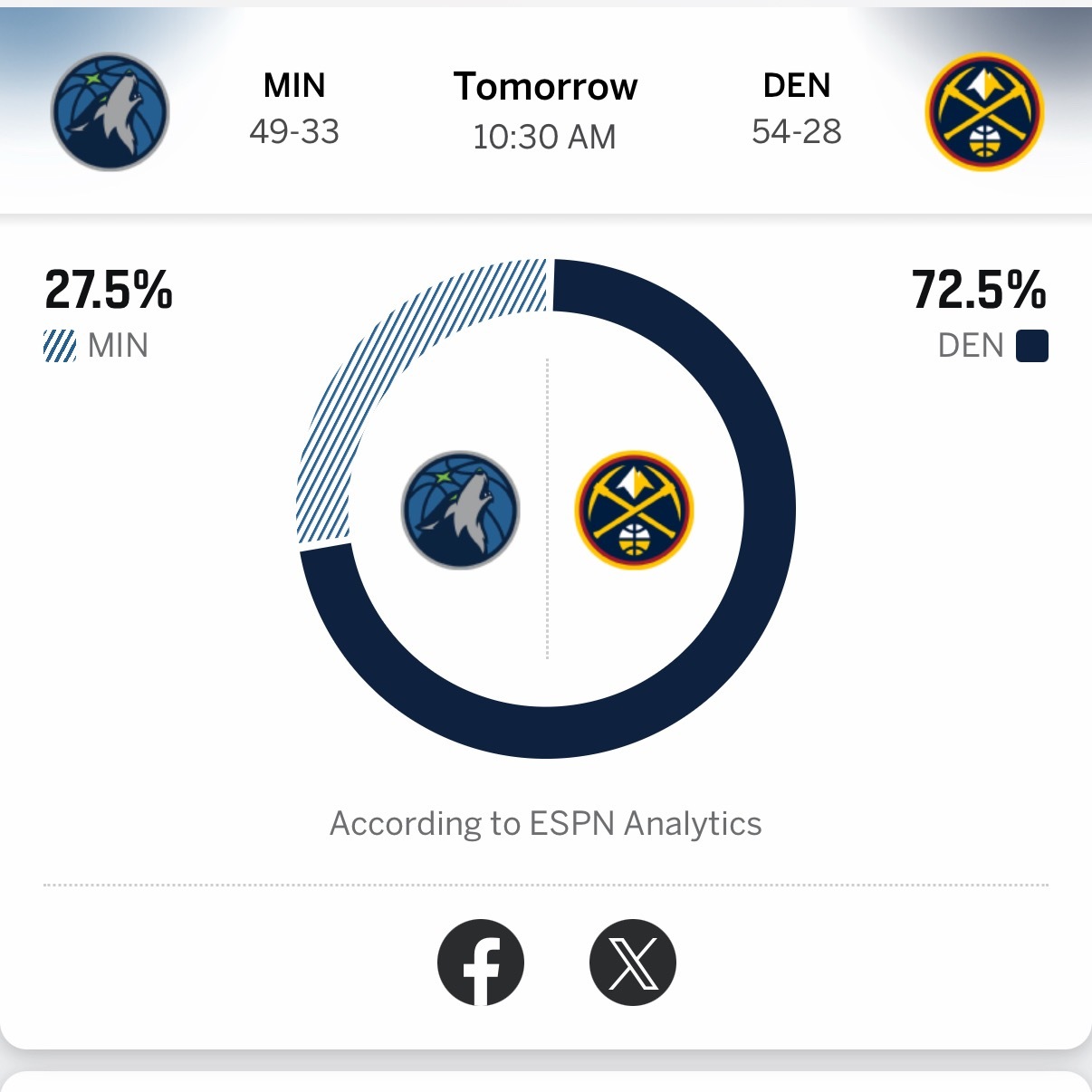 明天三场季后赛，ESPN给出的赢球概率，都看好主队。没问题吧？NBA