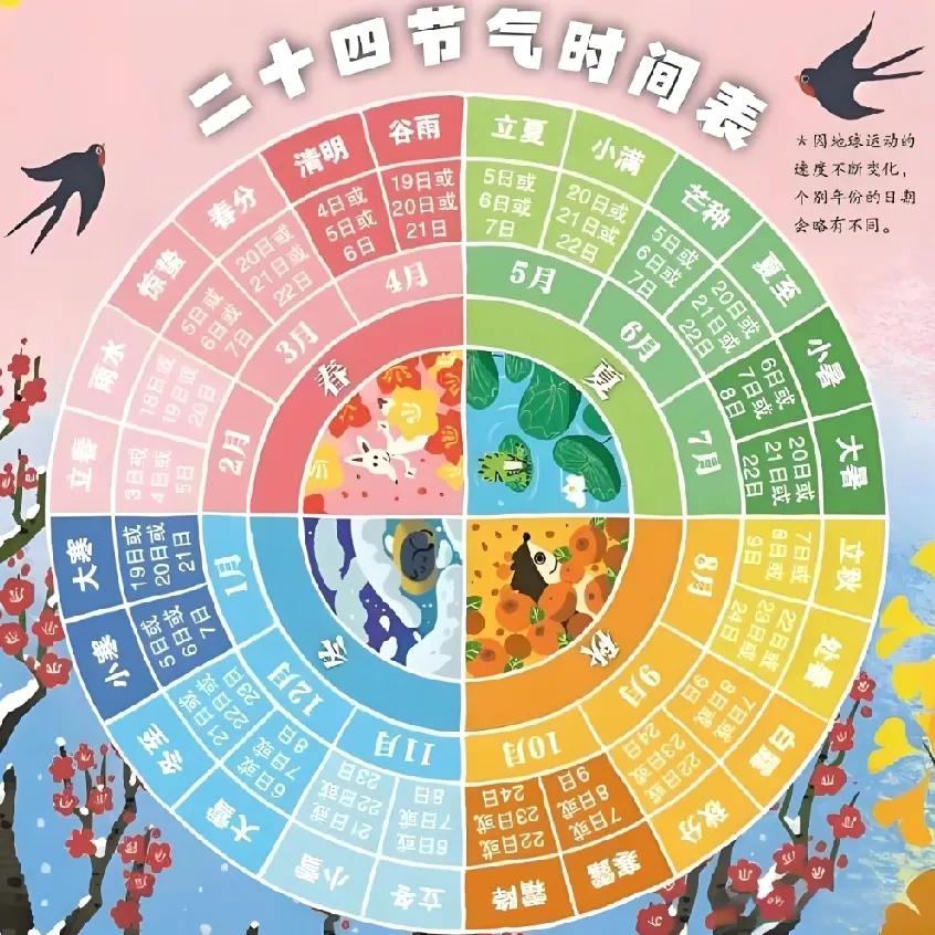 闰月本质是农历调和日月时差增设的补充月份，不会改变生肖归属，生肖由农历干支年份决