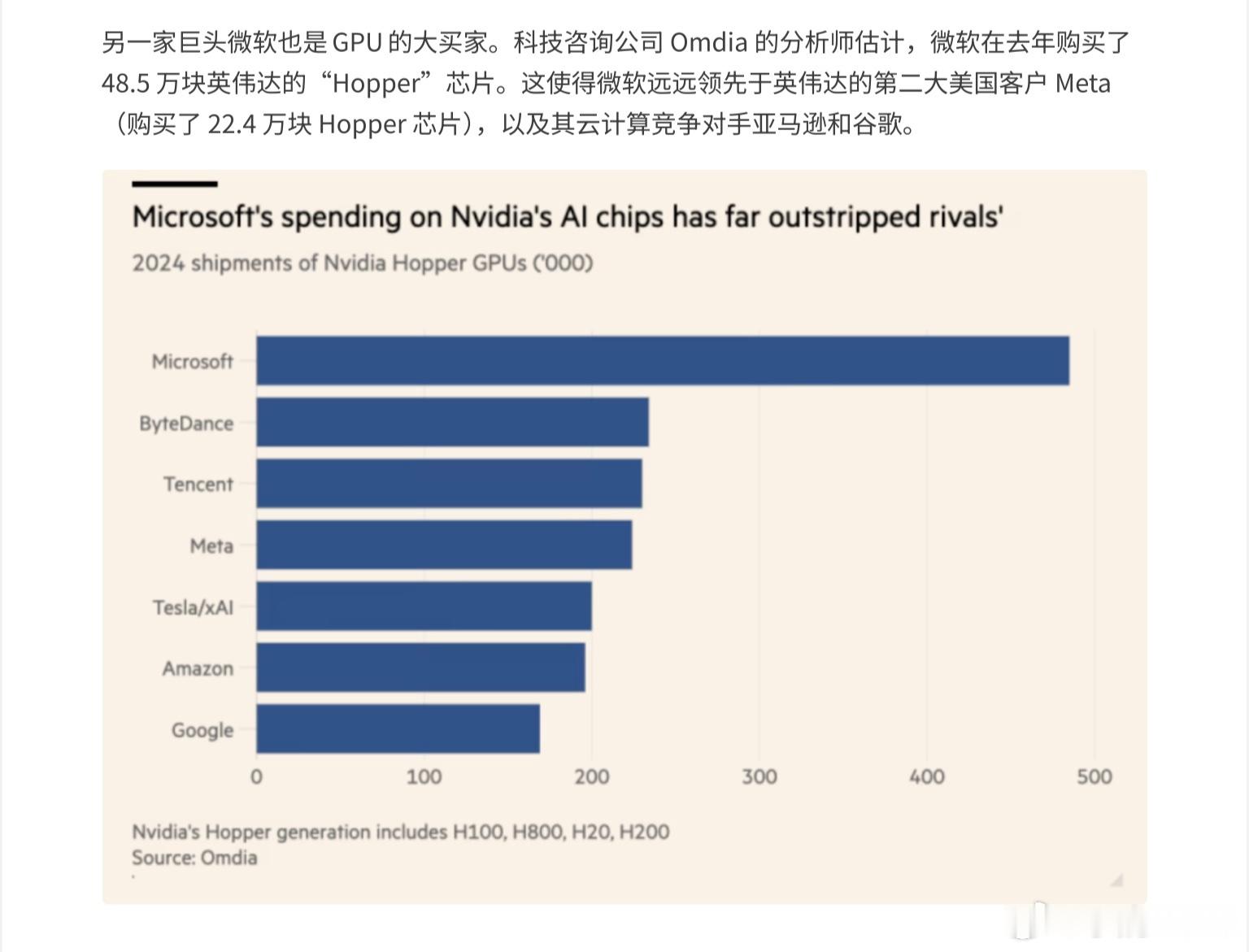 关于2024年各企业采购英伟达Hopper系列GPU（AI芯片）的数量对比，核心