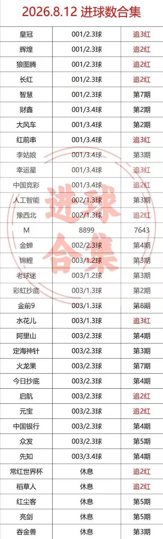 大汇总就位！各路馒头数思路整理，静待兑现！ 