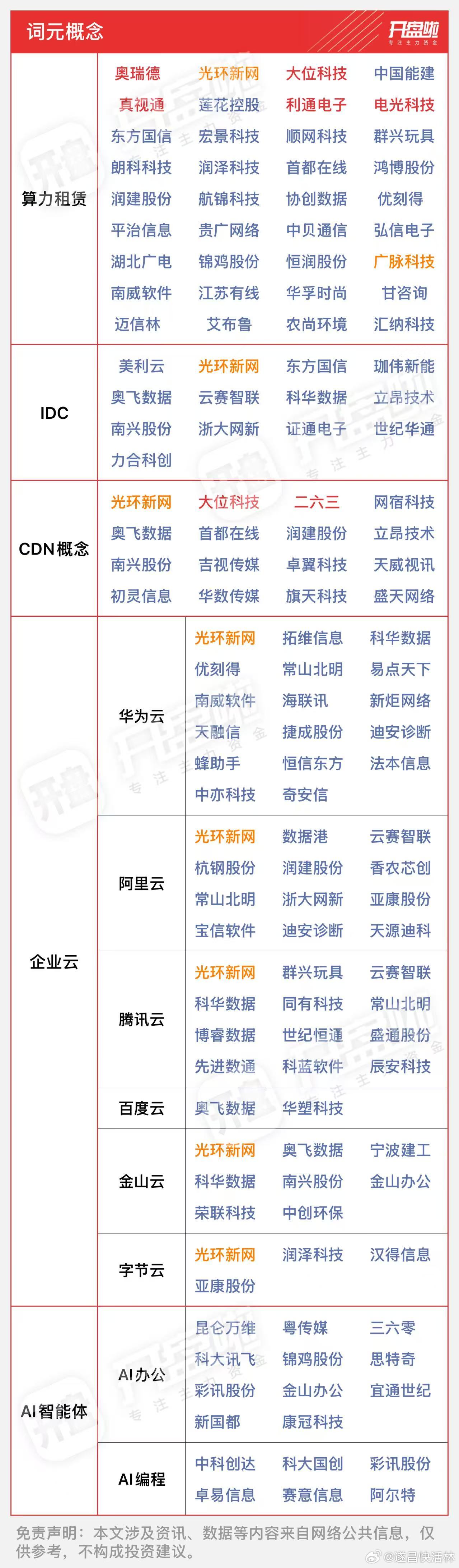 a股算力词元 算力/词元/Token2板：奥瑞德、真视通1板：中嘉博创、二六三、