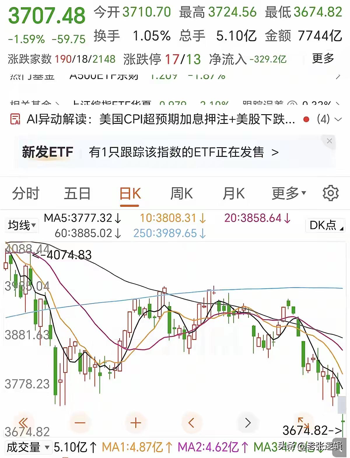 市场反复需要护盘托底，背后藏着深层矛盾，维稳是当下的优先选择
 
一个市场如果频