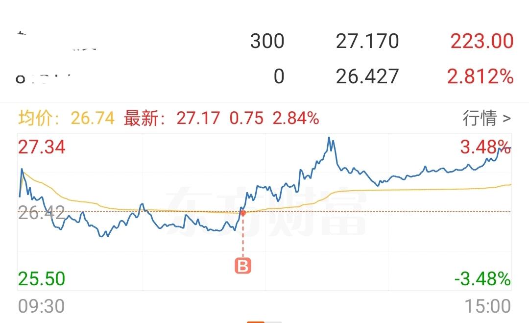 股民最大的痛苦是什么?加个小鸡腿🍗，主打一个吃了就跑路，想抓住我没门！！