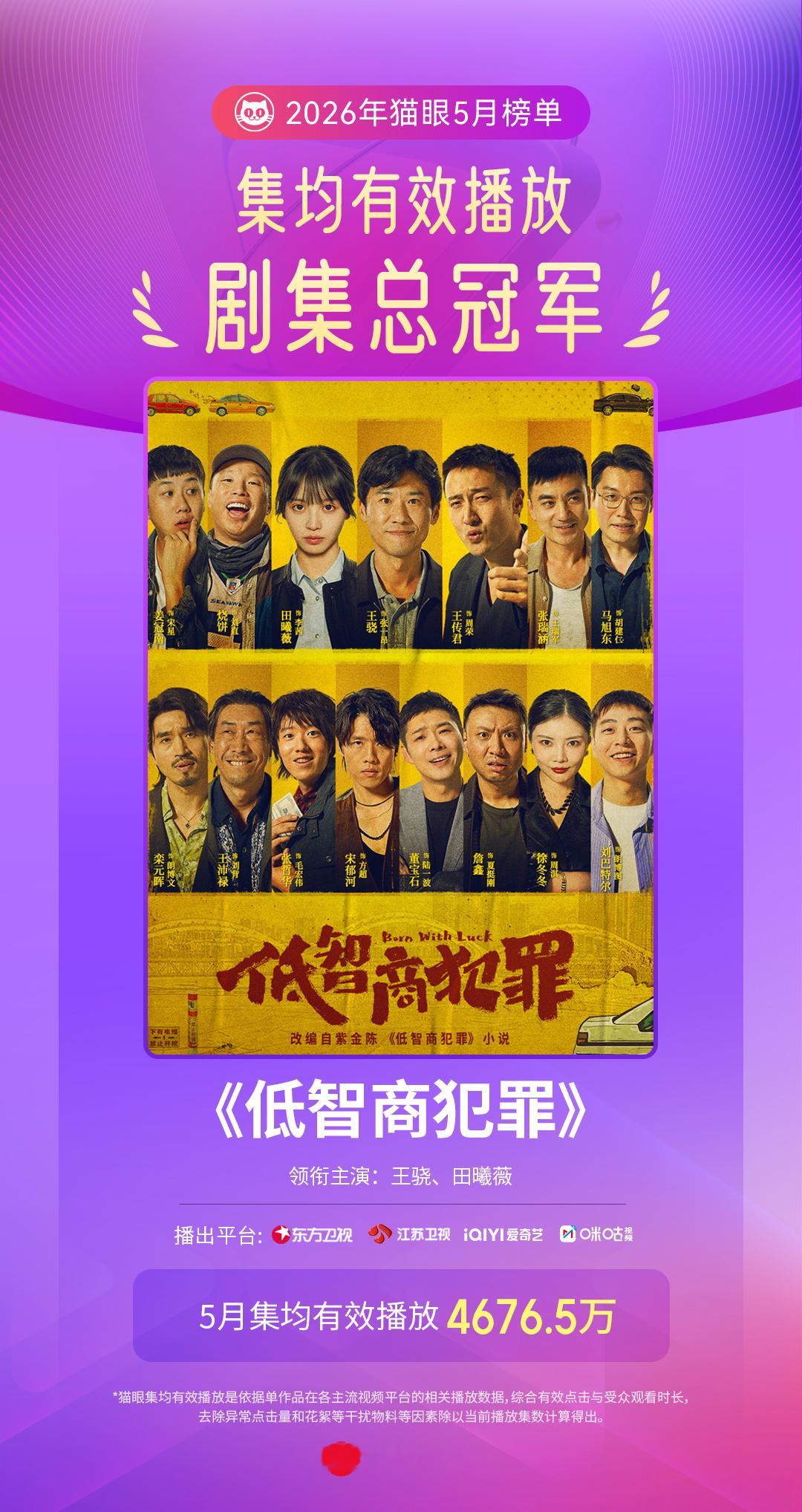 低智商犯罪低智商犯罪5月集均有效播放总冠军   据猫眼专业版数据，    领衔主