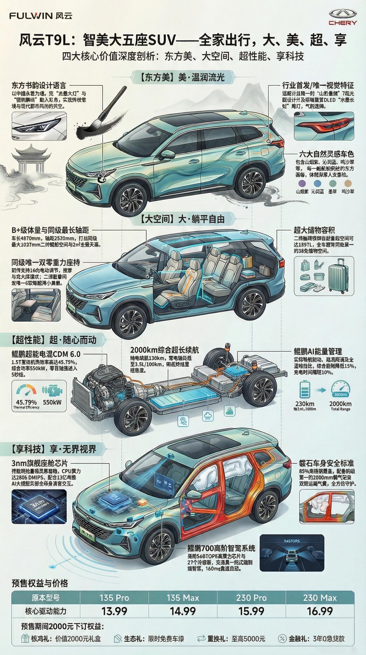一图讲清 风云T9L 智美大五座SUV
奇瑞风云之夜T9L正式预售
风云T9L预
