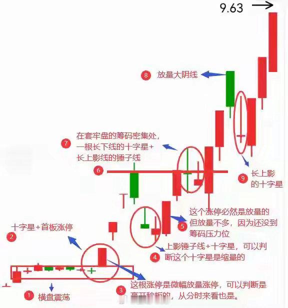 做T人不外传的秘密：开盘5分钟，直接定正T、倒T老木匠收徒有句话，特别适合炒股做