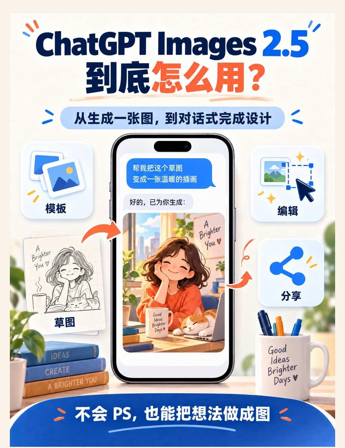 ChatGPT Images 2.5 更新后到底该怎么用？
[惊喜] 最近 Ch