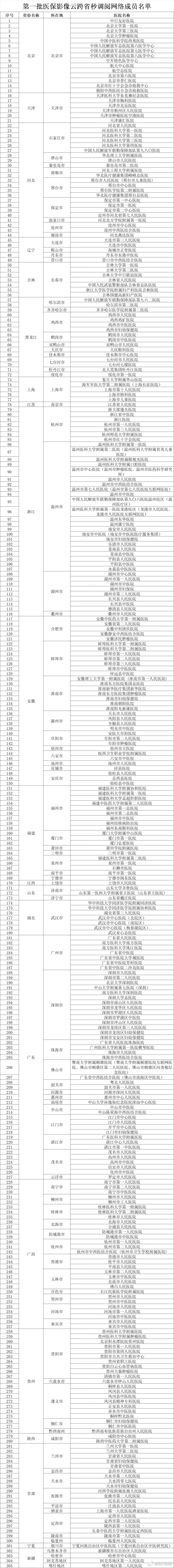跨省看病片子能共享了便民医疗新举措重磅落地！经过多轮申报评估，中日友好医院、北医