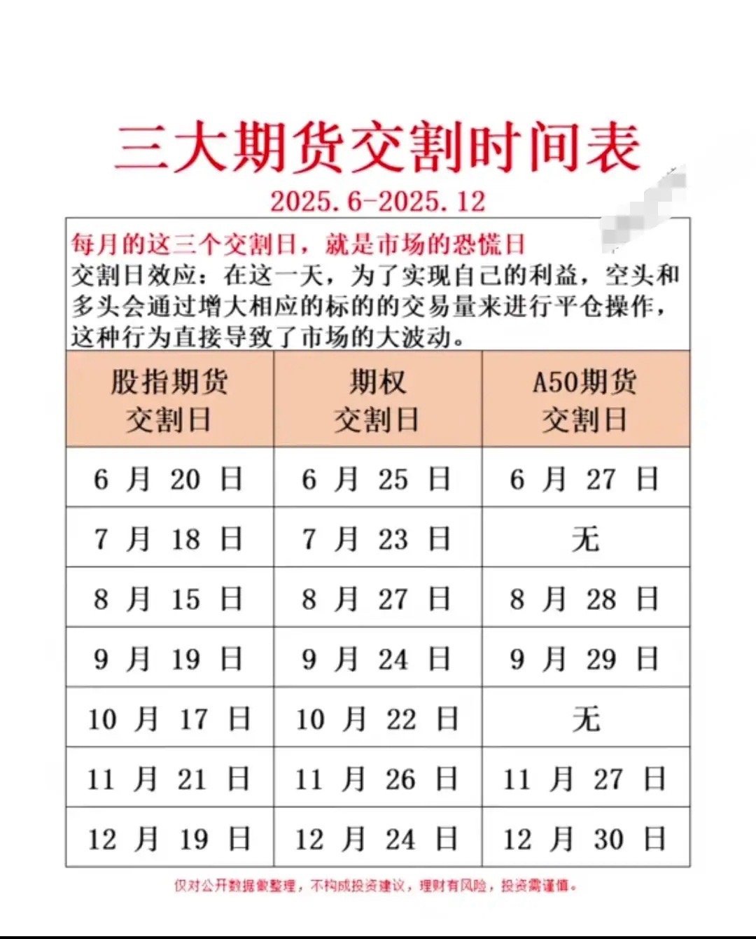 纳指续创收盘新高财经观察官 明天又是交割日大家准备好一起冲了吗 ​​​