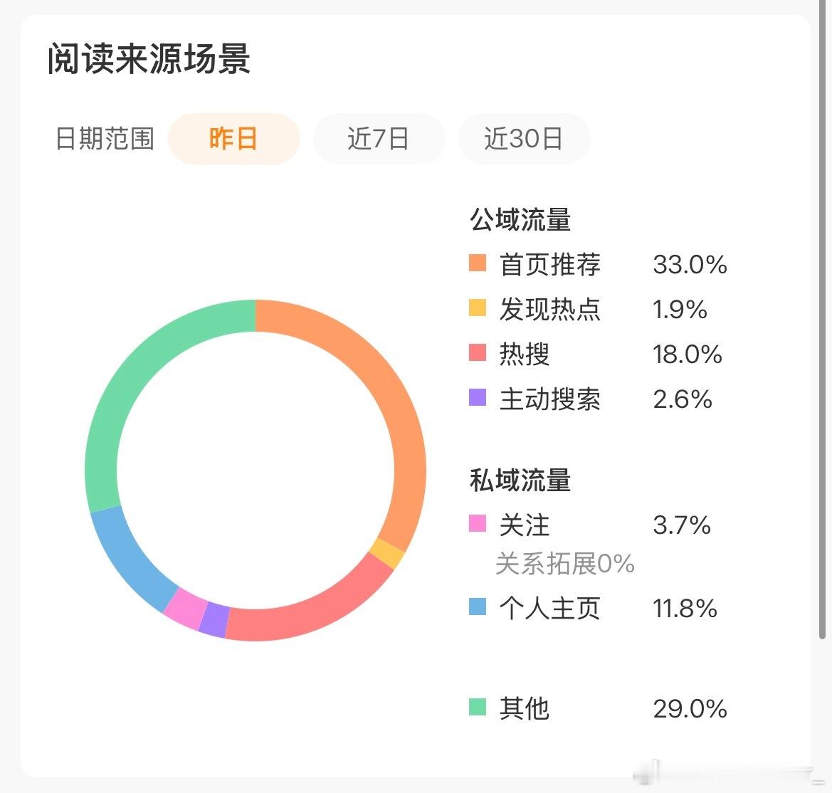 🌊你能不能对我好点