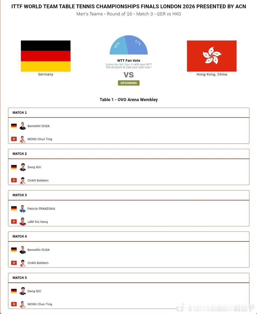 2026年国际乒联伦敦团体世乒赛男团1/8决赛对阵表：德国🇩🇪VS中国香港?