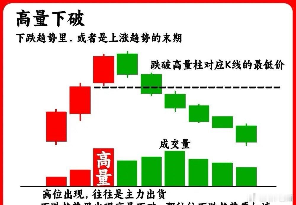 店员笑了一个小时才舍得出餐注意了！成交量的重要性不言而喻，而在量能中，高量的出现