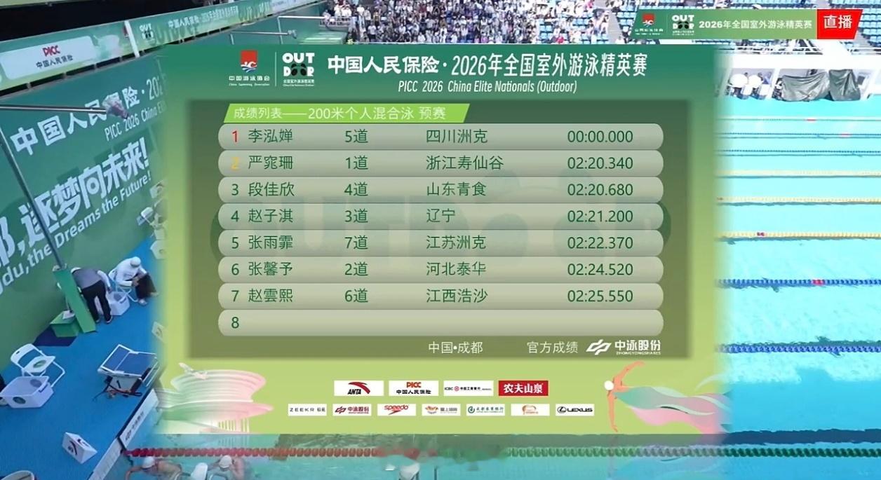 2026年全国室外游泳精英赛 女200混预赛李冰洁 2:19.64 PB 张雨霏