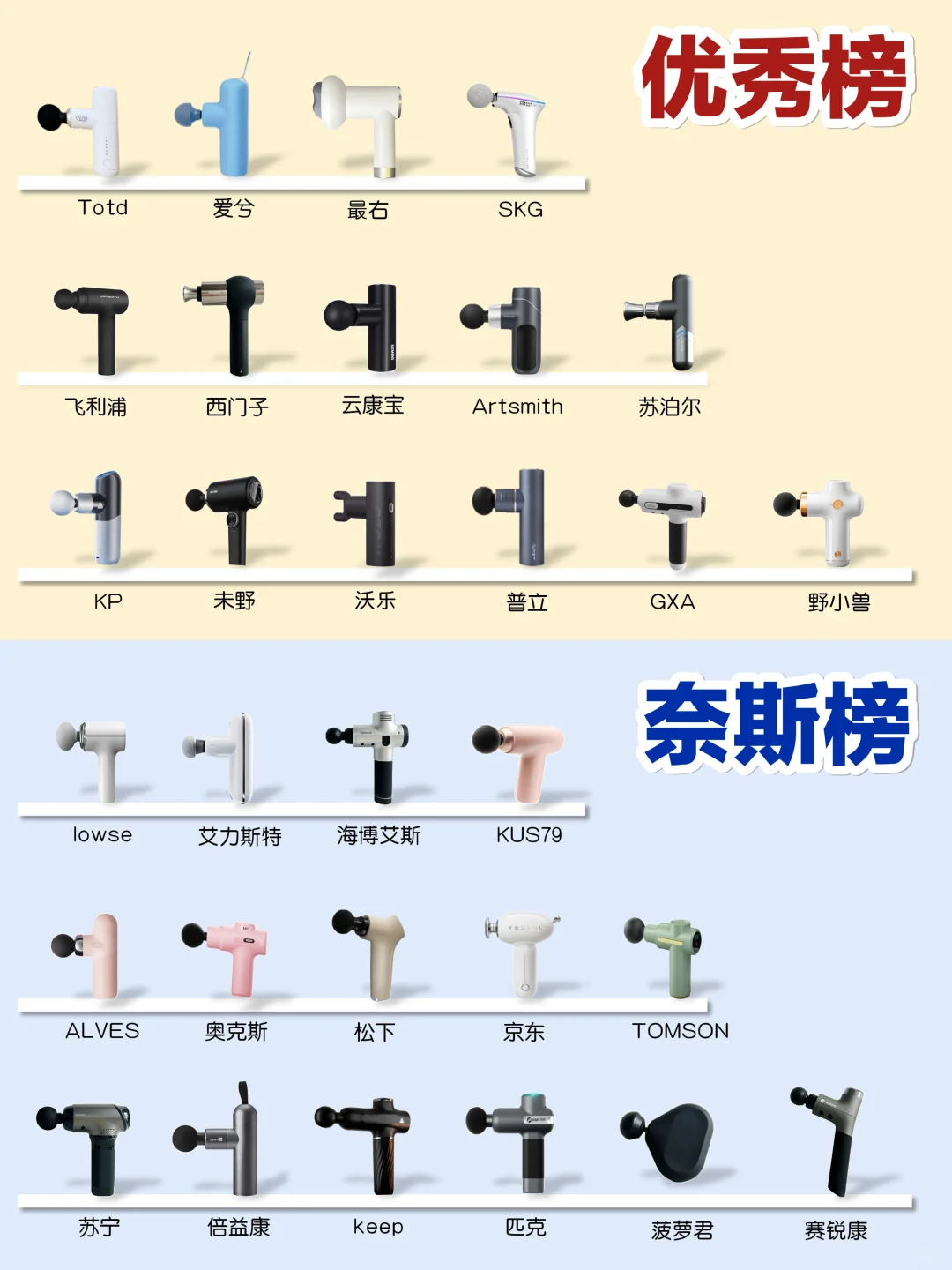 直接锁死！24年新品筋膜枪实测总结！