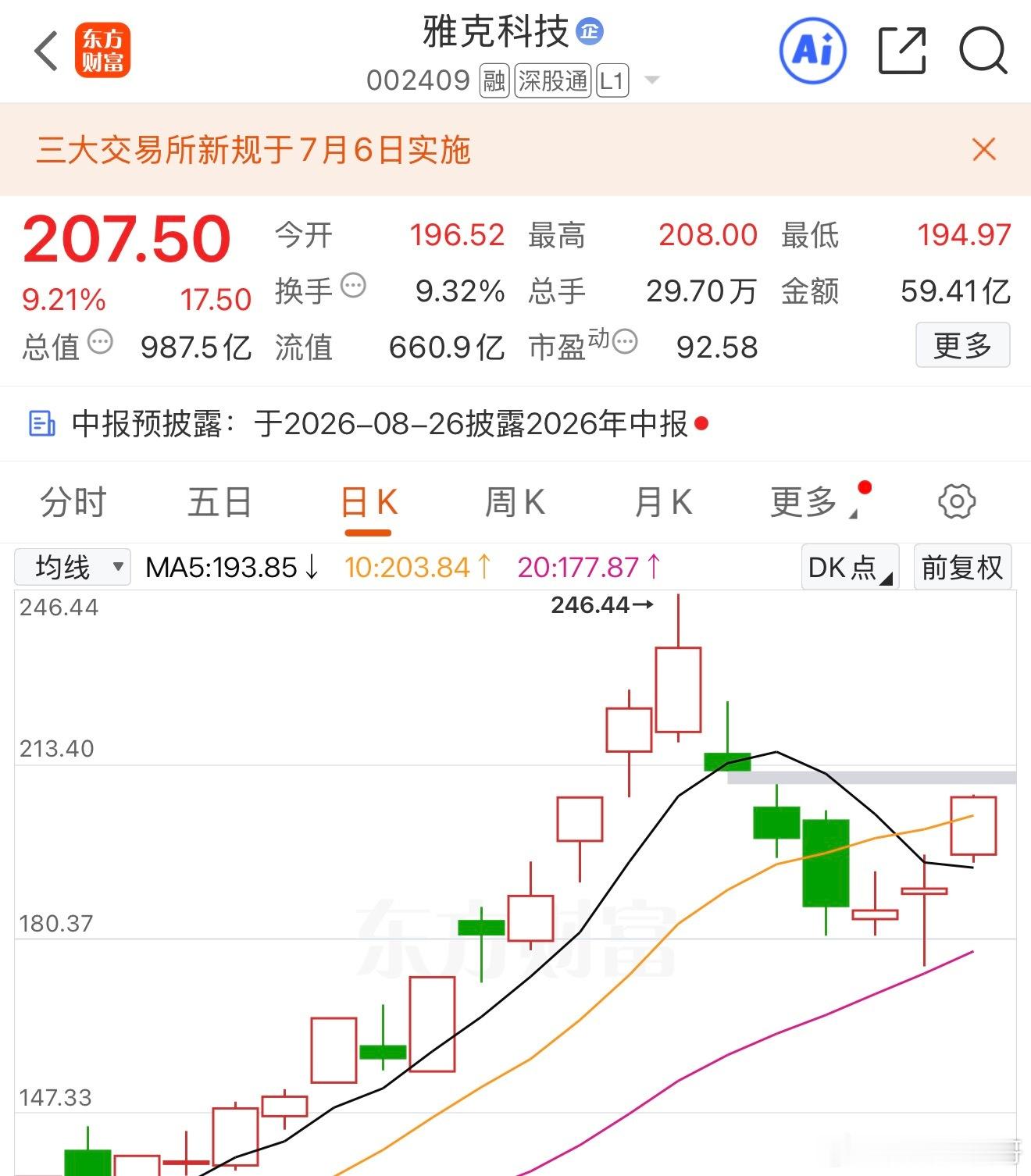 雅克科技，同样反转在即，耐心持有即可 