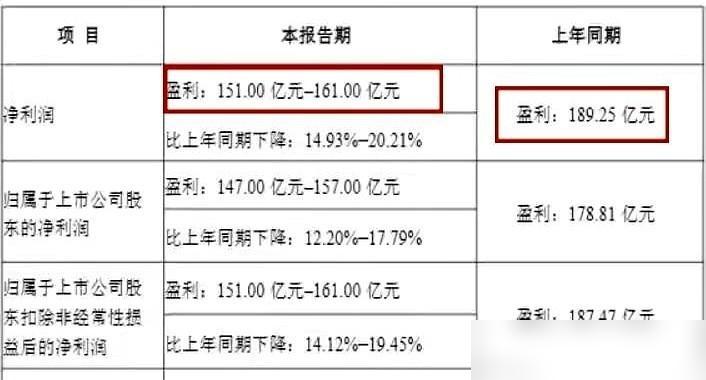牧原2025年的业绩预告一出来，整个养猪圈都安静了。别人亏得快要卖房子，他一天稳